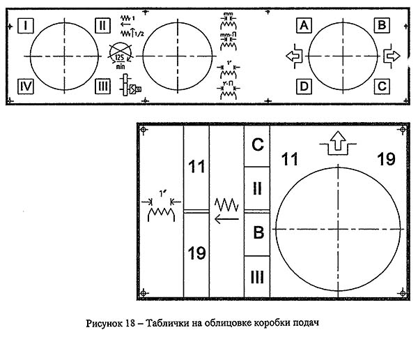 Таблички на корпусе коробки подач токарно-гвинторізного верстата гс526у